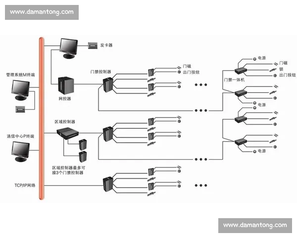 以vs935为核心的高性能智能解决方案应用与发展趋势解析研究